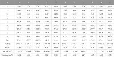 Hybrid kernel search and particle swarm optimization with Cauchy perturbation for economic emission load dispatch with valve point effect